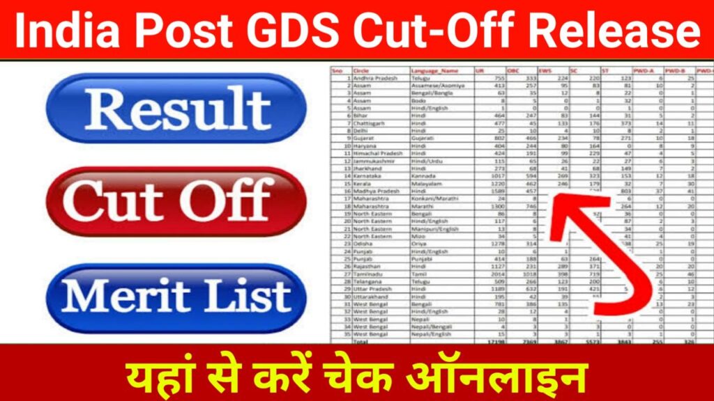India Post GDS Merit List 2023 Release